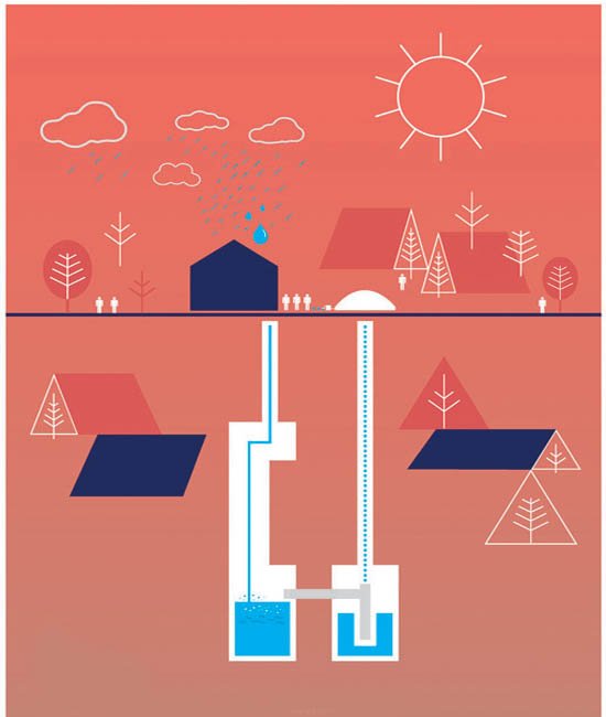 Netrox Rain Water Harvesting